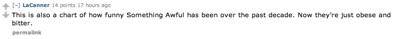 reddit comment by LaCanner